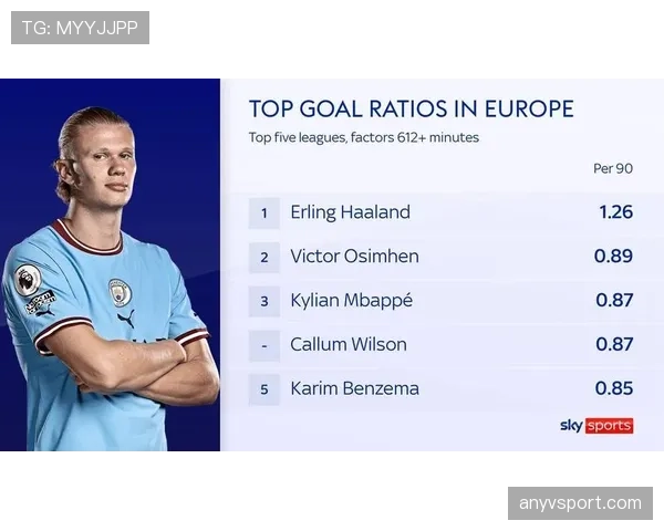 奥斯梅恩与哈兰德：英超进攻效率差异及战术适配机制解析