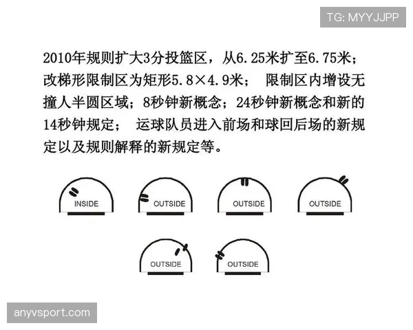 篮球三秒区规则详解：进攻球员为何不能在篮下站超过3秒？