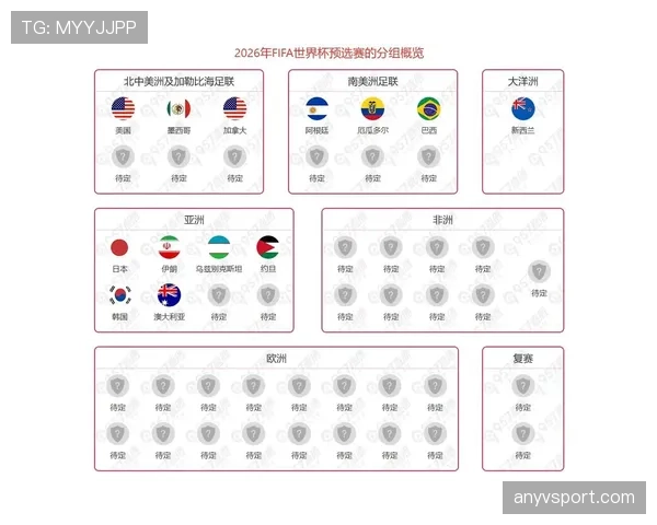2026世界杯最新晋级名额分配规则
